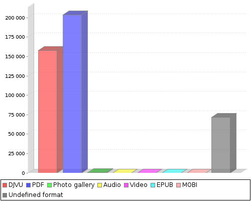 stat chart2